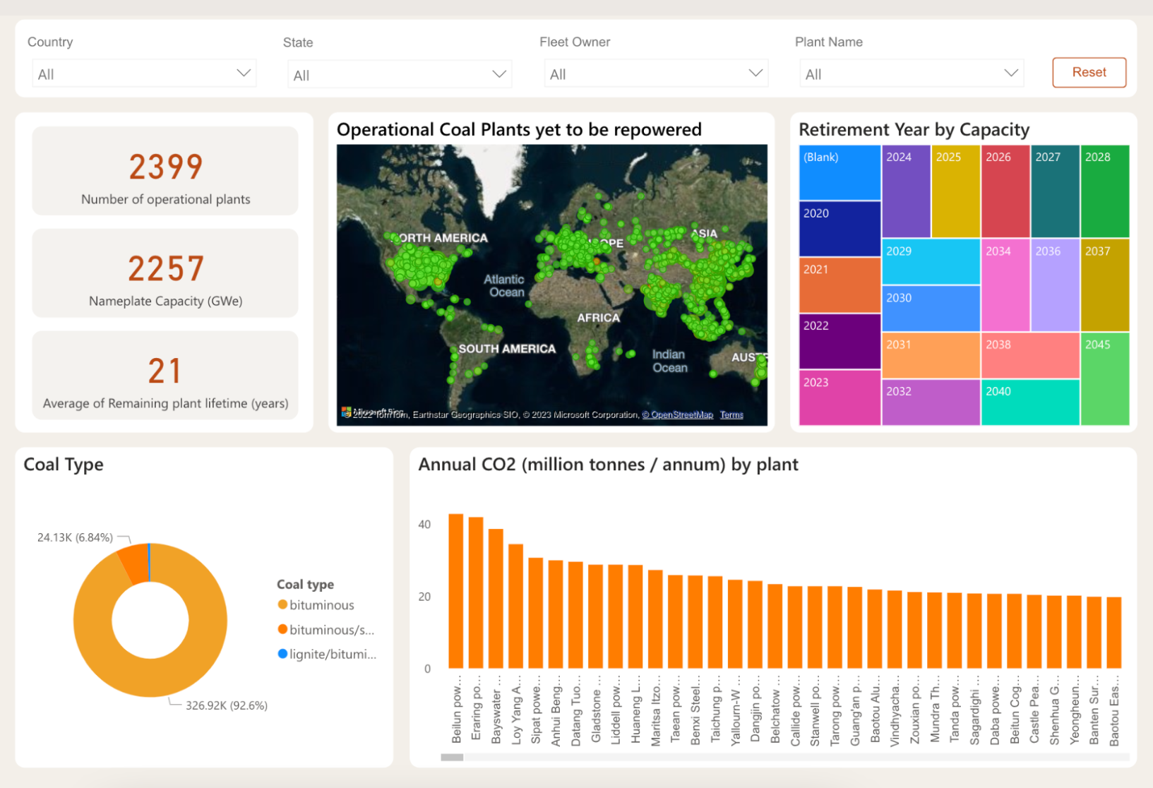 TerraPraxis dashboard mapping coal plants that could be repowered, with charts of capacity by country